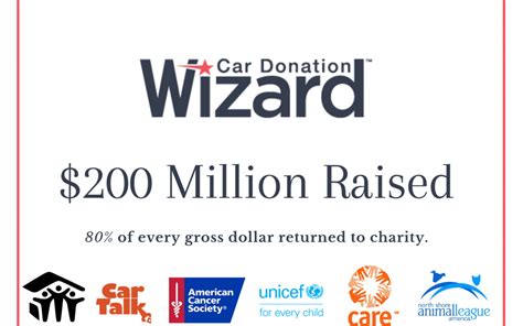 car donation wizard